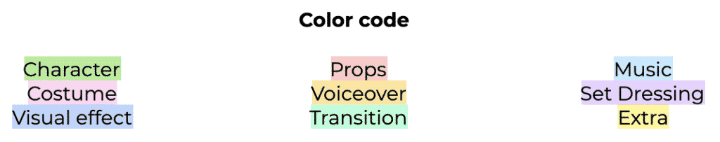 Video script color code