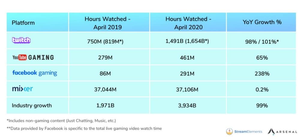 Video Streaming Statistics